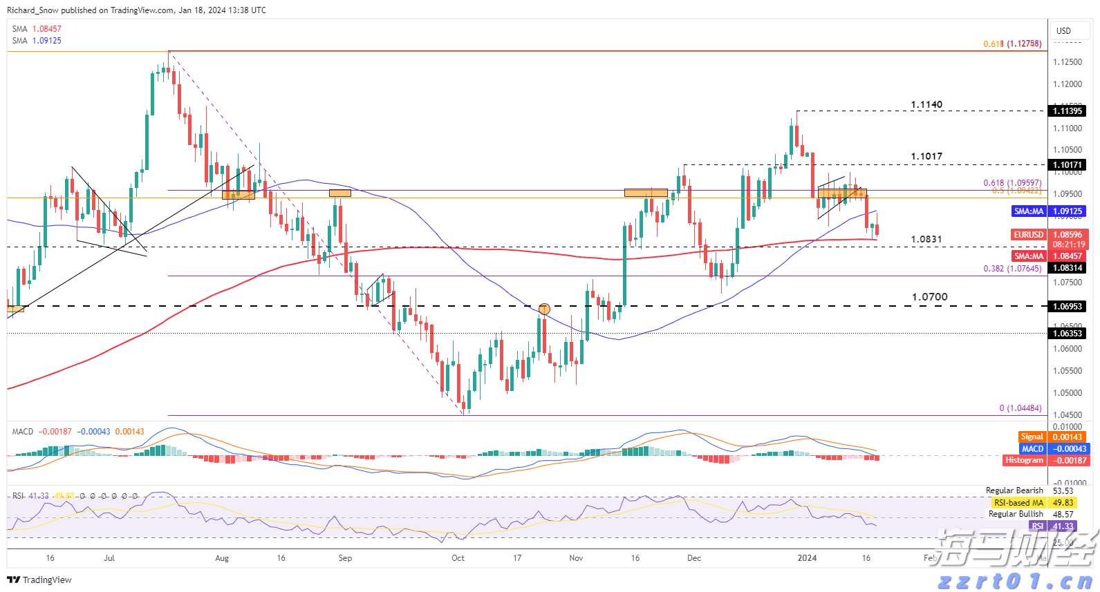 美股动态 | Q2云业务增长未达预期，亚马逊(AMZN.US)下跌超7%