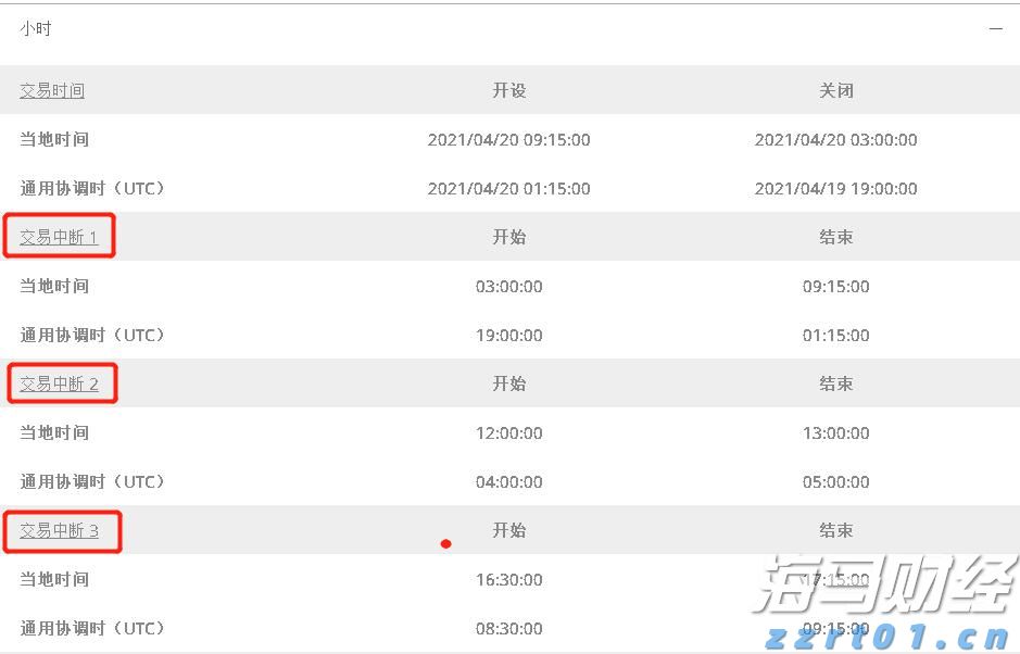 高盛首席策略师发出警告：美国股市可能低估关税影响，建议跨市场投资