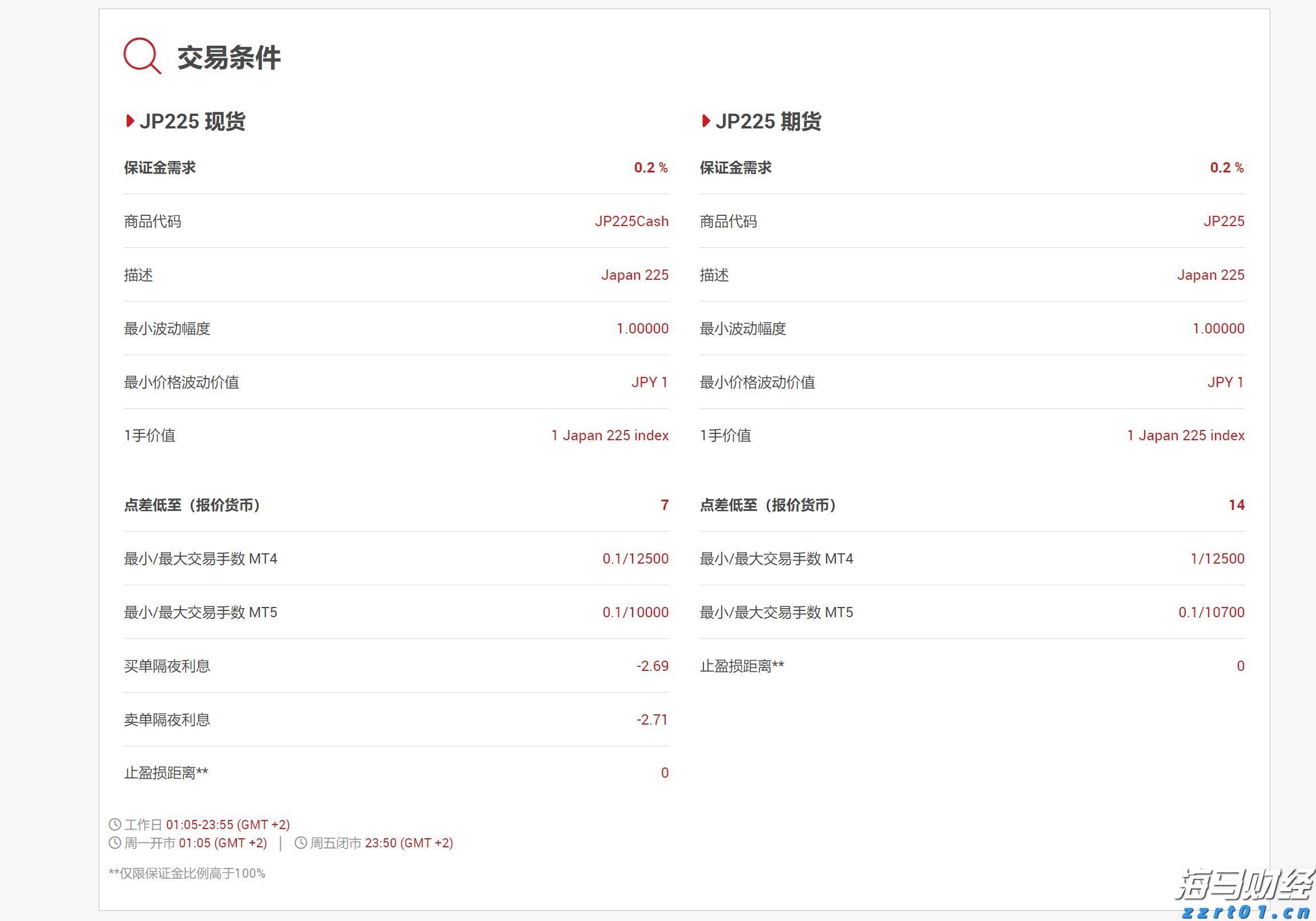 欧洲央行鹰派官员Kazimir指出：9月降息需显著经济变化