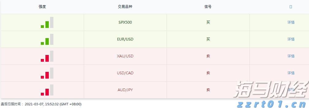 美股动态 | 核能行业上涨 Oklo Inc(OKLO.US)涨幅超11%