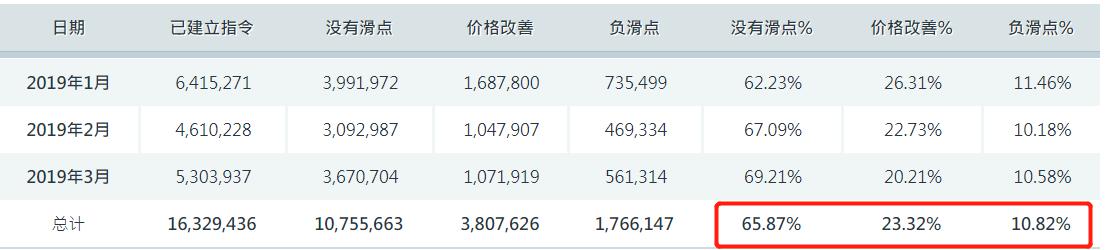 CoreWeave(CRWV.US)解禁在即 早期投资者账面丰厚待抉择