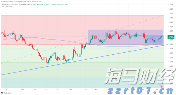 MSCI季检结果公布！老铺黄金(06181)等14只股份获纳入MSCI中国指数