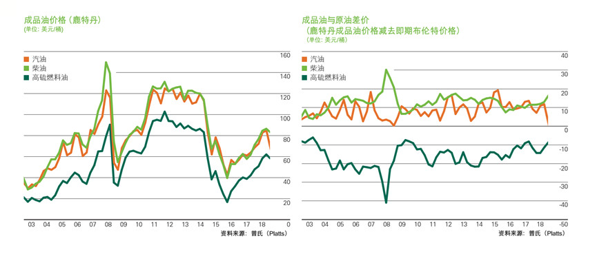 澳门：2025年第2季旅客非博彩消费总额为182.5亿澳门元