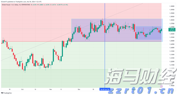 泽连斯基抵达华盛顿 白宫公布“特泽会”日程表