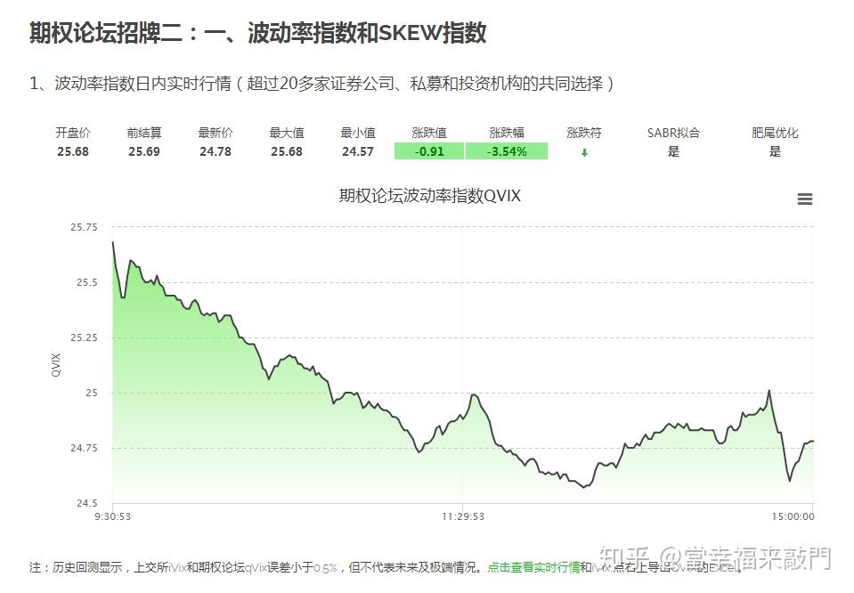 标普500首次突破6400点！AI热潮推动科技股成为牛市引擎