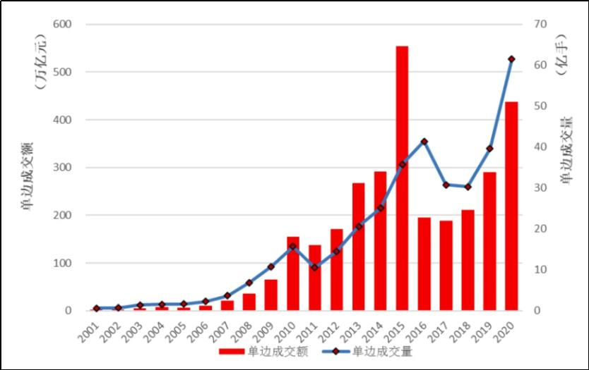 “潮动三月三·抖音足球嘉年华”广西站迎来1/4决赛