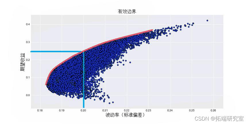 A股午评 | 沪指半日涨0.27% PEEK材料、军工股再度走强 医药板块调整