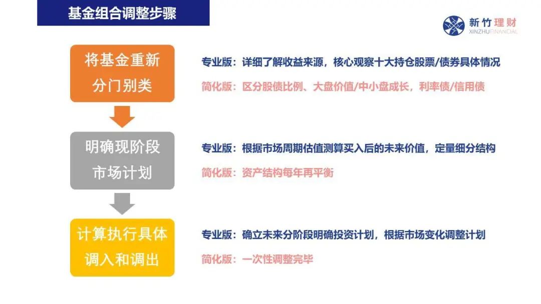 高盛：美股创新高之际对冲基金加速撤离科技股 转向消费必需品股