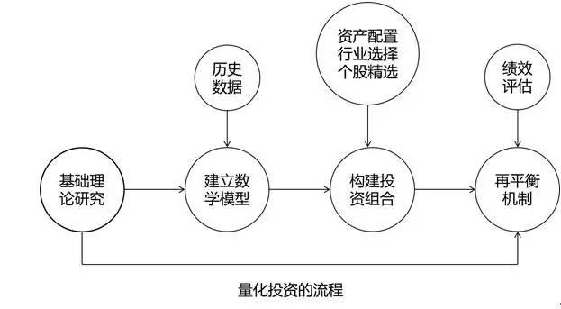 高盛：美股创新高之际对冲基金加速撤离科技股 转向消费必需品股