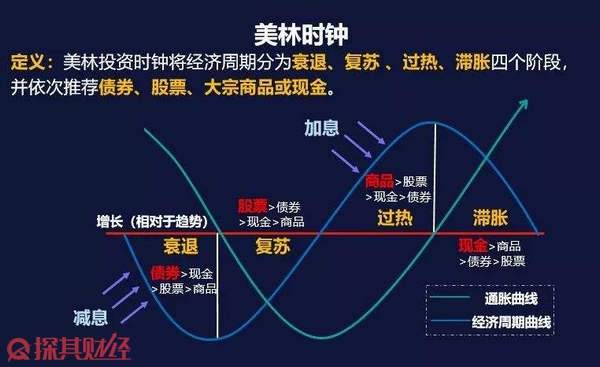 香港交易所优化IPO定价机制：提高公开认购回拨比例至35% 保留基石投资者禁售期