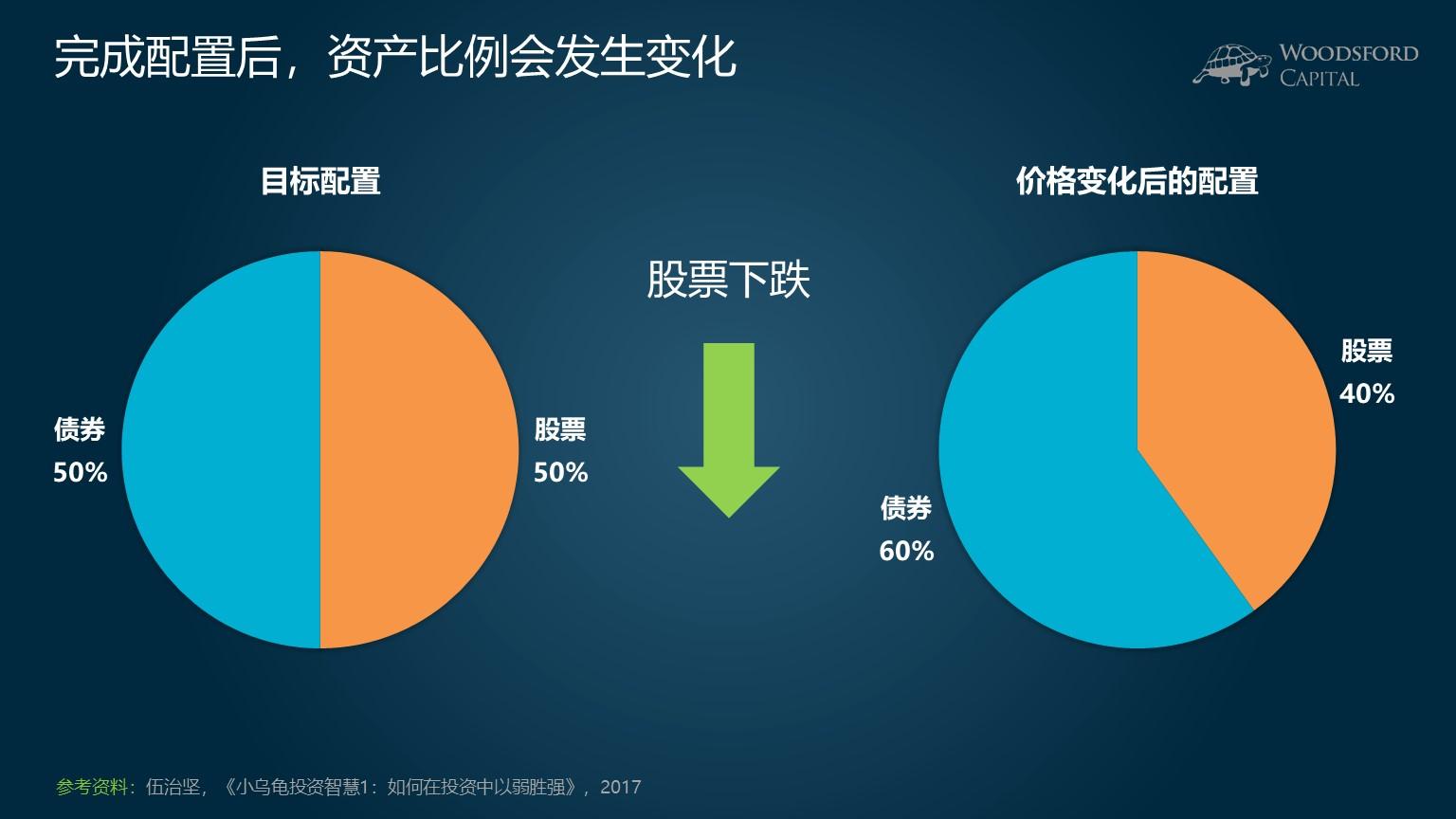 A股市场更新 | 证监会明确政策！全力支持市场稳定与上市公司投资价值提升