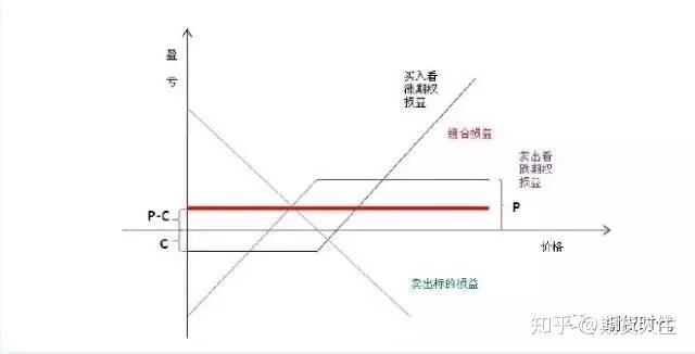 市场恐慌情绪再度升温，美股对冲成本激增预示下行风险