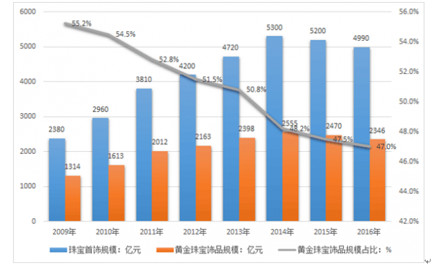 云南全力维护元旦春节市场秩序