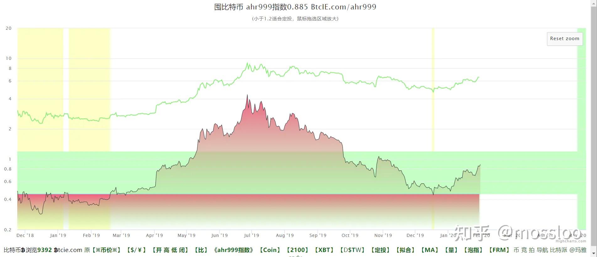 隔夜美股 | 美联储维持利率不变 三大指数涨跌不一 英伟达(NVDA.US)上涨2.14%
