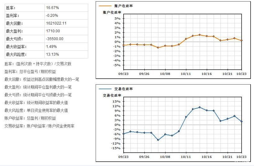 山东：早快严细落实食品安全“两个责任”