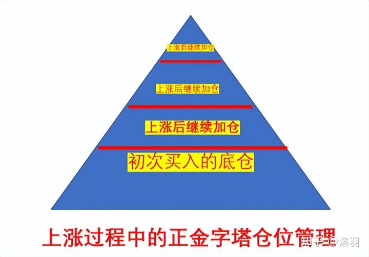 对冲基金Q2持仓分析：科技股成重点投资目标，巴菲特与Tepper加码联合健康（UNH.US）