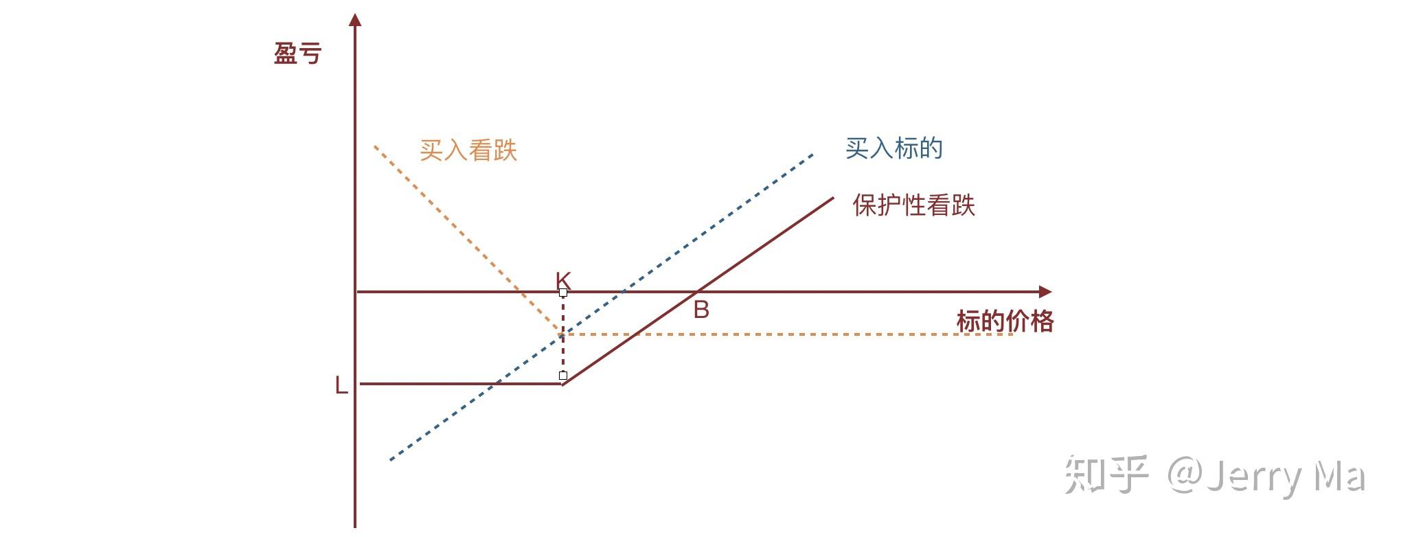 PayPal(PYPL.US)预计将支持100+种加密货币，重塑跨境交易模式