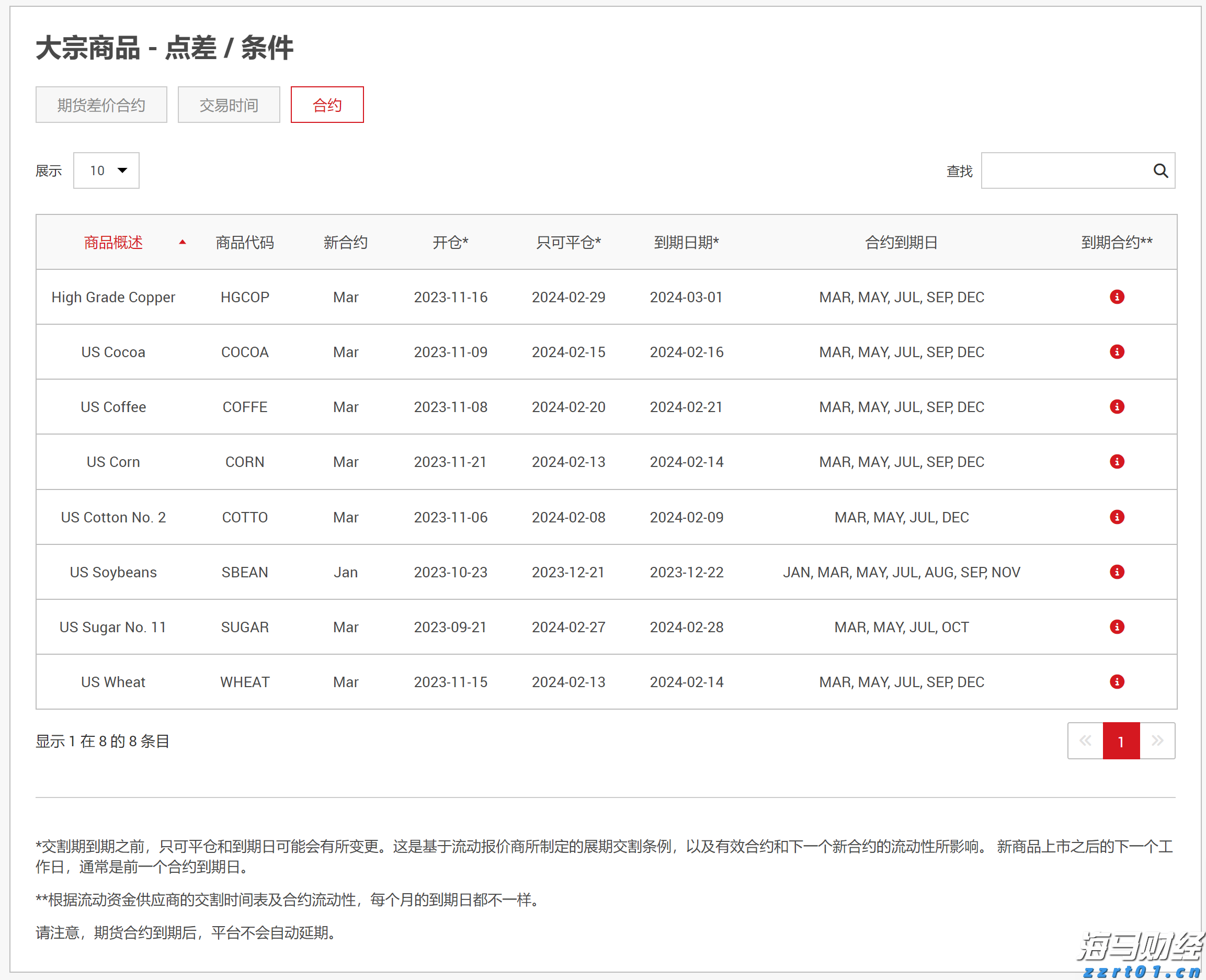 港元拆息普遍下跌 隔夜息升至一周最高