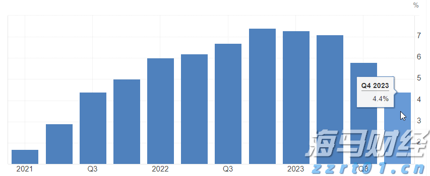 扎克伯格押注AI成果显著！Meta(META.US) Q2业绩出色，Q3指引超出预期