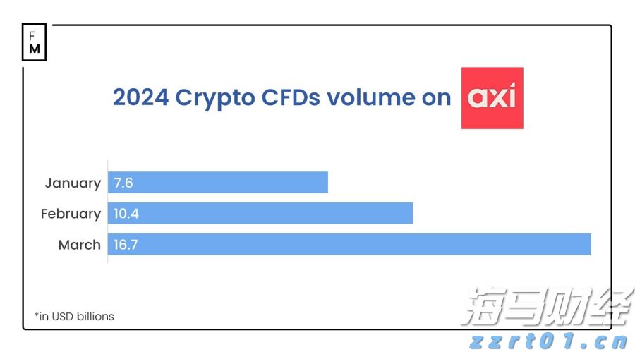 美股强劲回升30%！华尔街空头调整策略，“顽固多头”逆袭