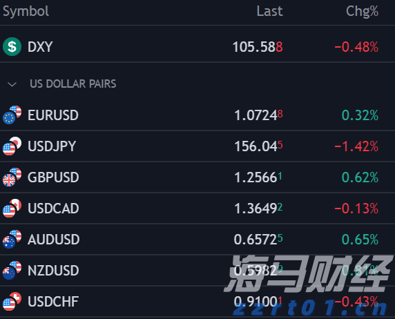 CINNO Research：2025年上半年全球AMOLED智能手机面板出货量达4.2亿片 同比微增0.2%