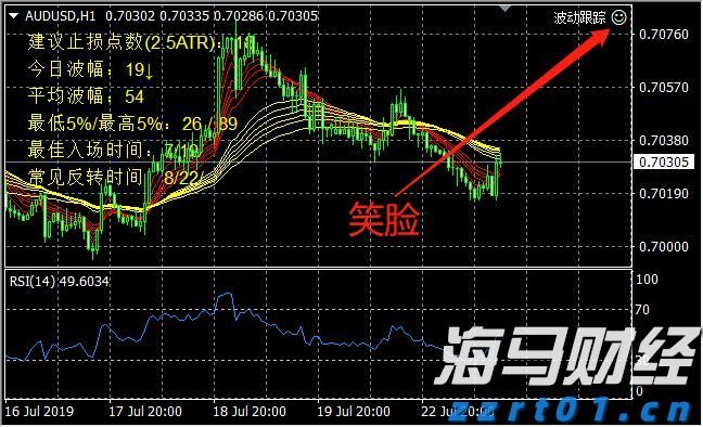 最高补助700万元！安徽公布青年创业园扶持政策