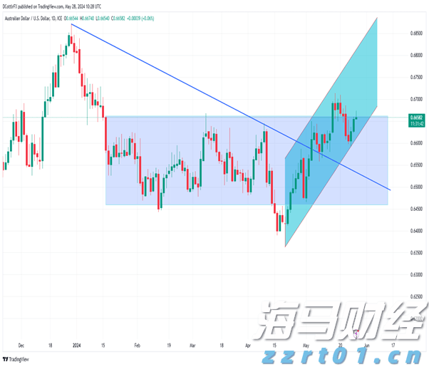 江西省广告监测平台正式上线运行