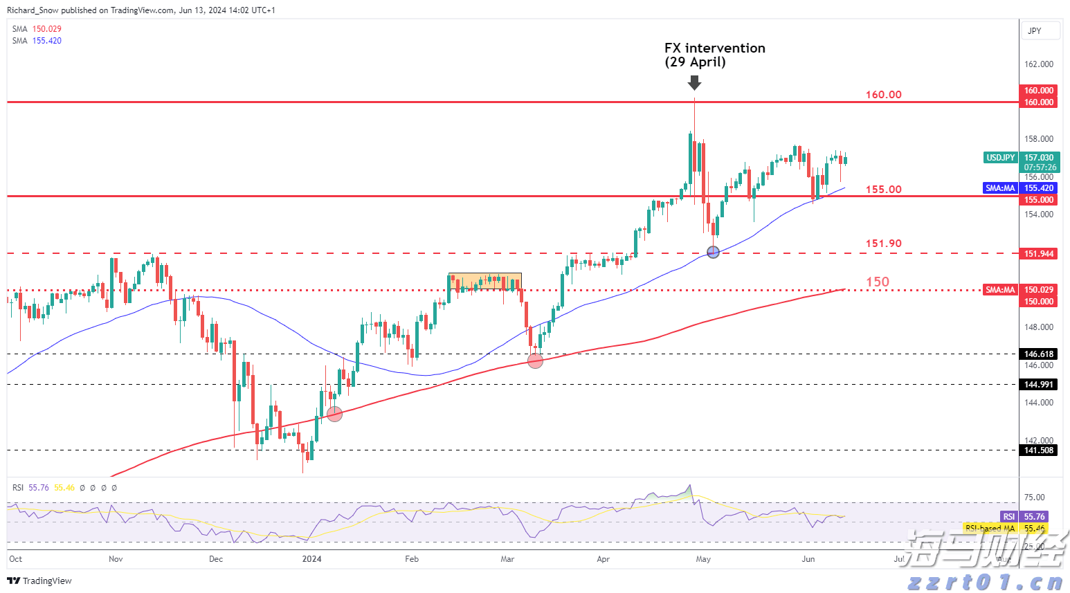不止于7月高光！小摩：苹果(AAPL.US)关税解套 台积电(TSM.US)Q4及明年业绩将再冲高