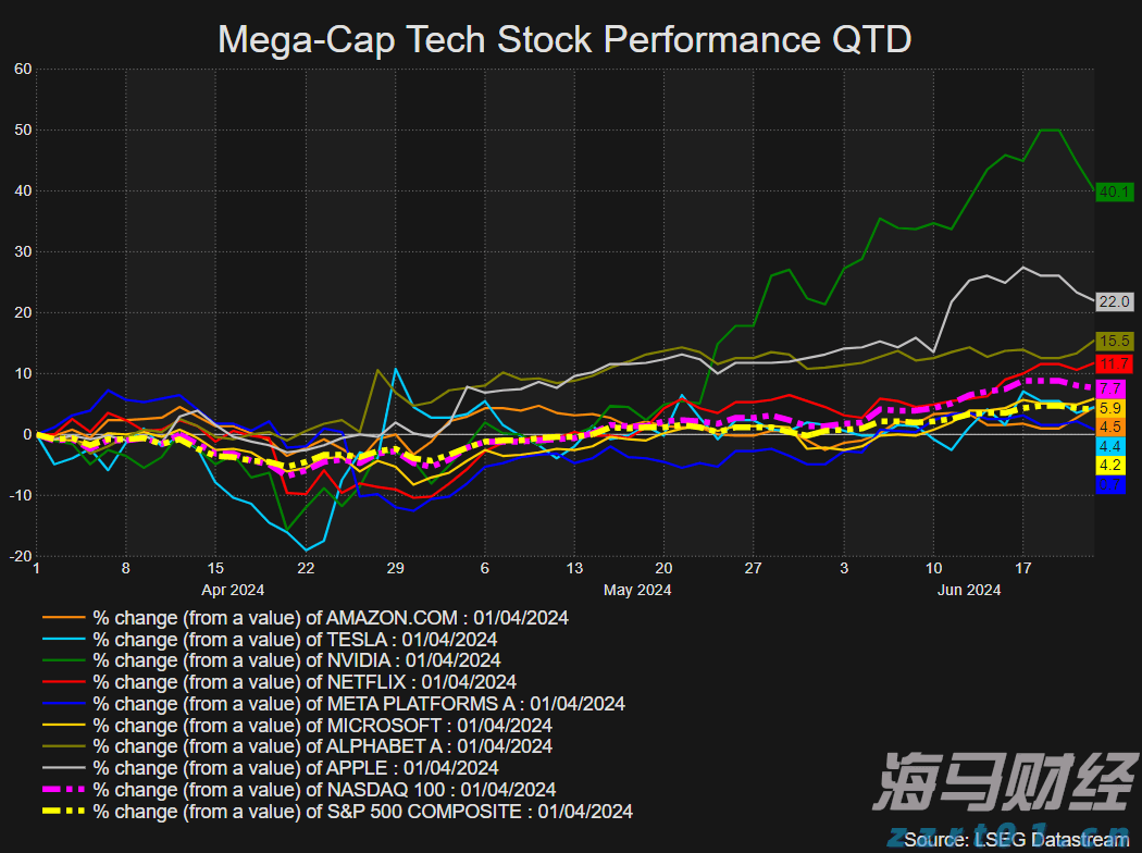 美股动态 | Opendoor Technologies(OPEN.US)上涨超过10% CEO Carrie Wheeler辞职