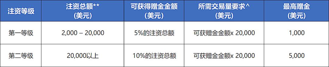 乘联分会：预计7月狭义乘用车零售约185万辆 新能源渗透率达54.6%