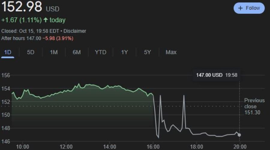 英伟达(NVDA.US)目标价提升至200美元！高盛看好业绩超预期，三大关键点待解