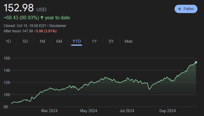 英伟达(NVDA.US)目标价提升至200美元！高盛看好业绩超预期，三大关键点待解